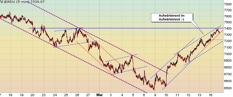 Quo Vadis Dax 2009 222397