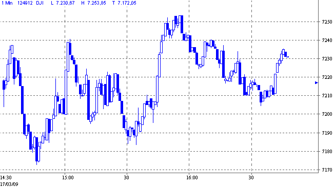 Quo Vadis Dax 2009 222621