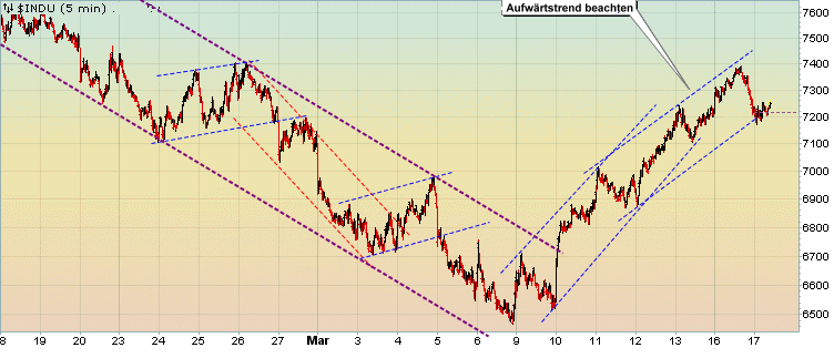 Quo Vadis Dax 2009 222626