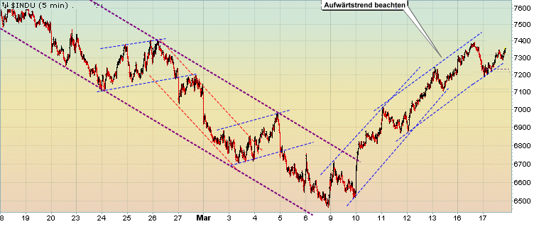 Tranding für kleinen Geldbeutel 222671