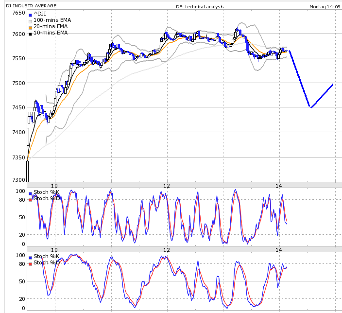 Die DAX Frühlingsrally 2009 223732