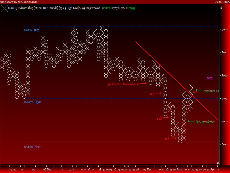 Und täglich grüßt das Amiland 223821