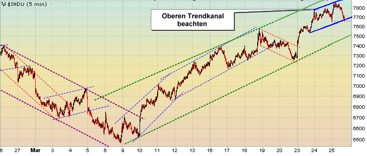 Quo Vadis Dax 2009 224120