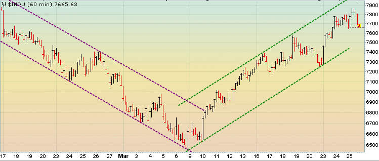 Quo Vadis Dax 2009 224121