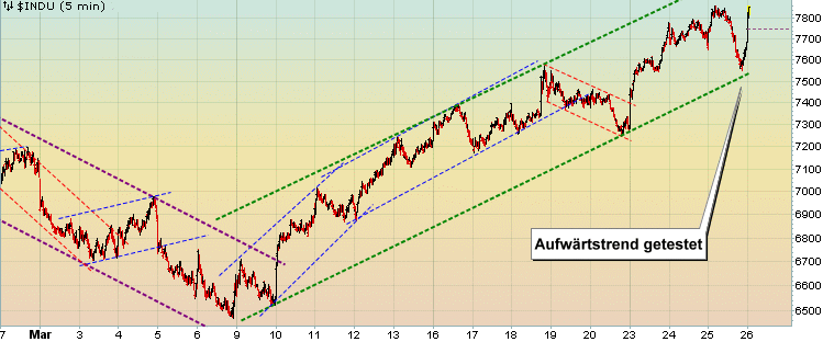 Quo Vadis Dax 2009 224326