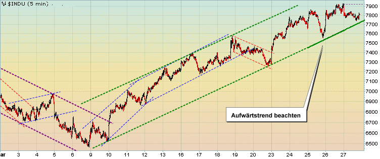 Quo Vadis Dax 2009 224693