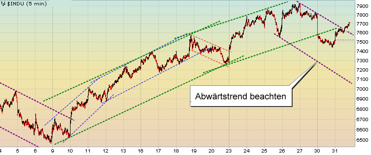 Quo Vadis Dax 2009 225280
