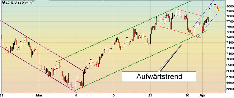 Quo Vadis Dax 2009 225908