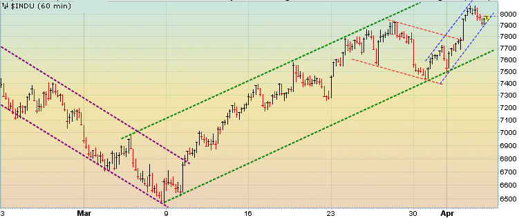 Quo Vadis Dax 2009 225929