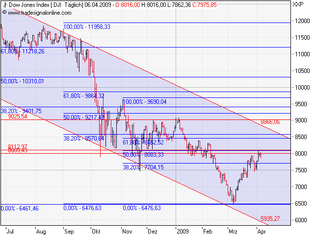 Der USA Bären-Thread 226627
