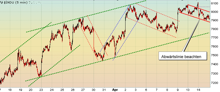 Quo Vadis Dax 2009 227220