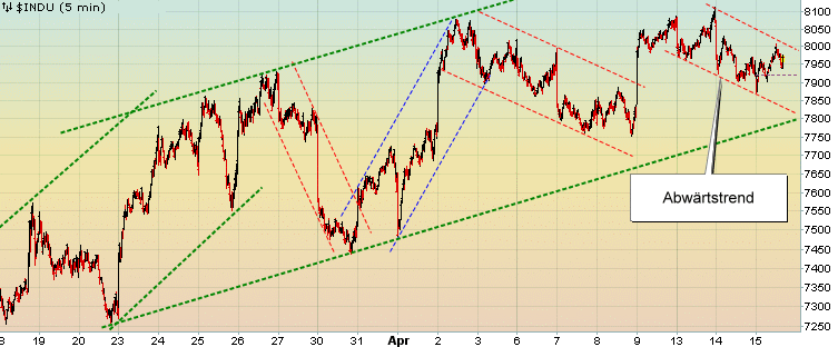 Quo Vadis Dax 2009 227380