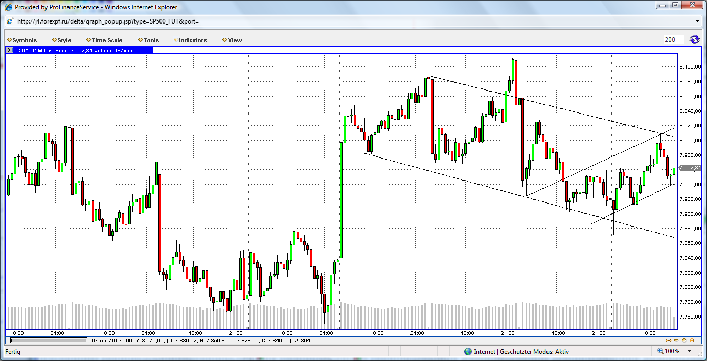 Der Antizykliker-Thread 227384