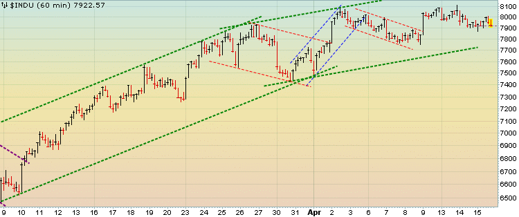 Quo Vadis Dax 2009 227389