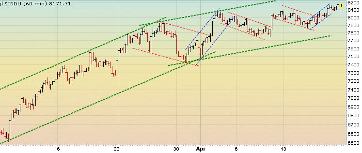 Quo Vadis Dax 2009 227962