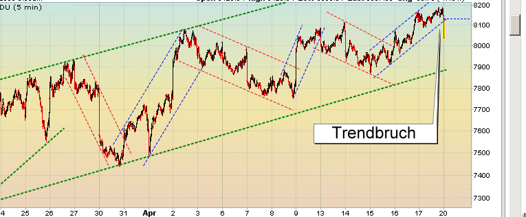 Quo Vadis Dax 2009 228303