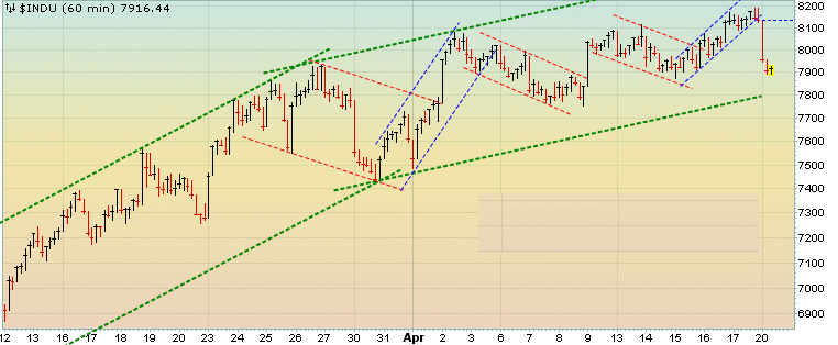 Quo Vadis Dax 2009 228332