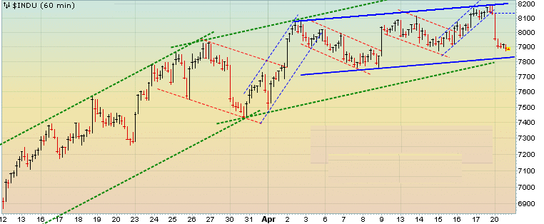 Quo Vadis Dax 2009 228361