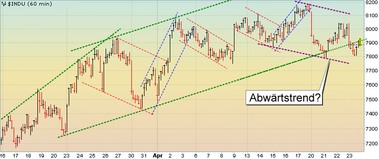 Quo Vadis Dax 2009 229104