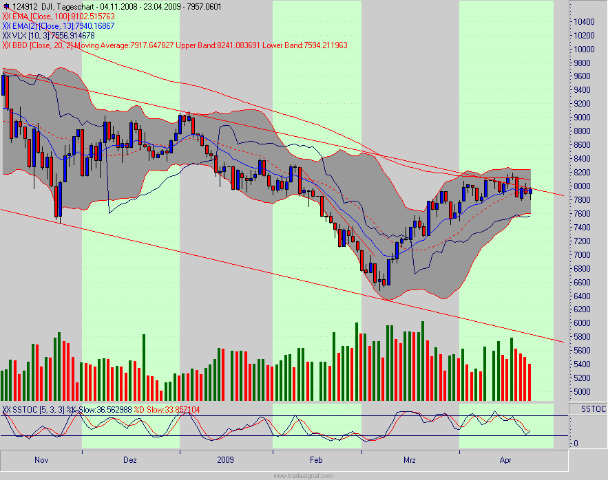 Quo Vadis Dax 2009 229241