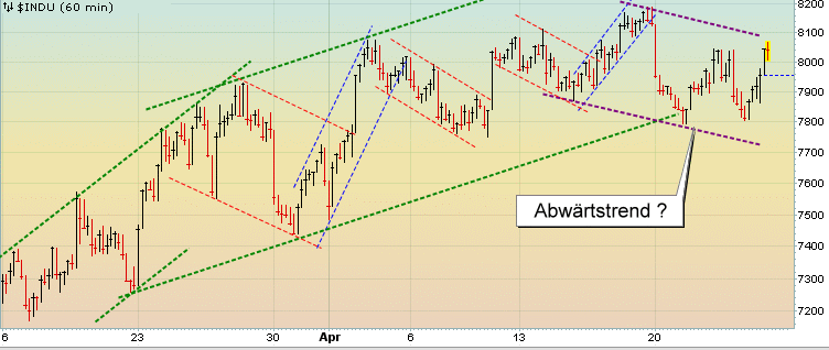 Quo Vadis Dax 2009 229291