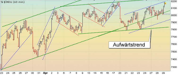 Quo Vadis Dax 2009 230066