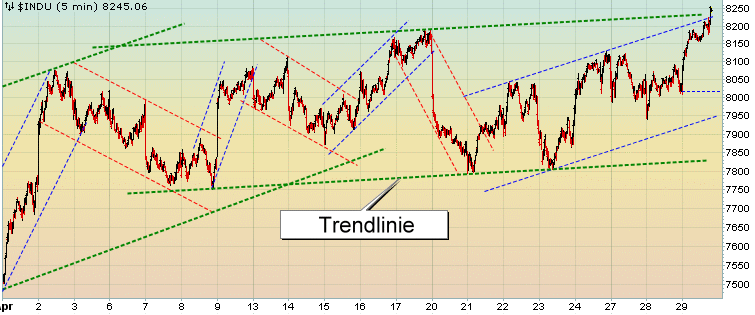Quo Vadis Dax 2009 230131