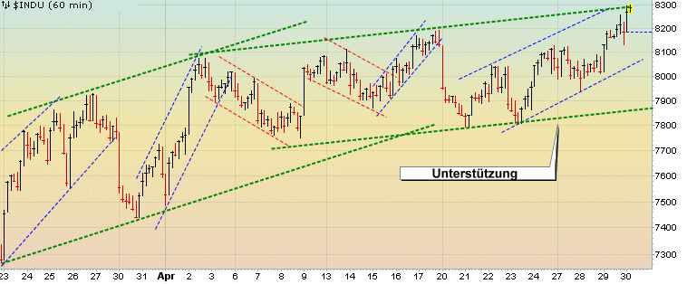 Quo Vadis Dax 2009 230342