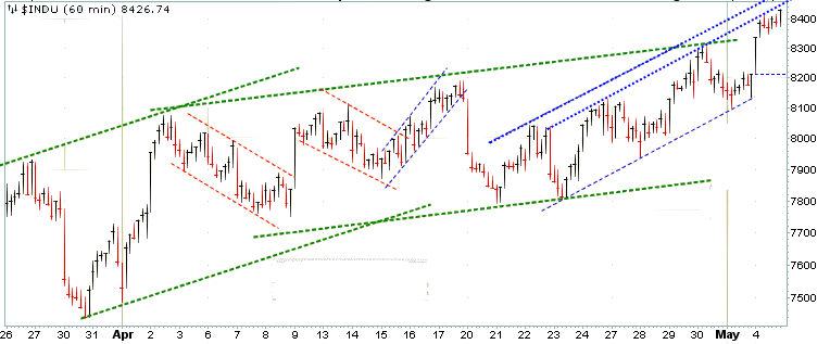 Quo Vadis Dax 2009 231074