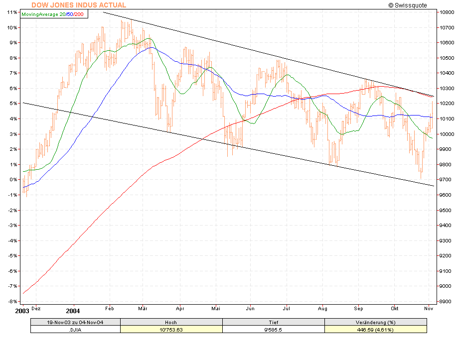f-h Oni BW sb & Friends-TTT, Donnerstach 04.11.04 2313