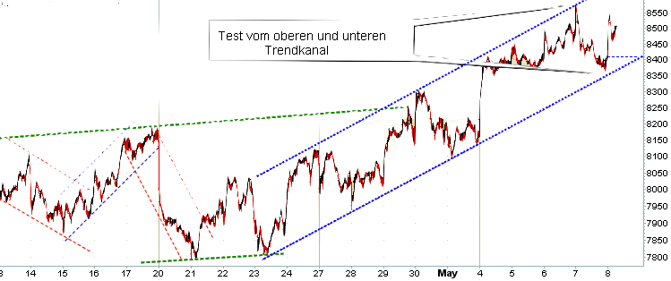 Quo Vadis Dax 2009 231951