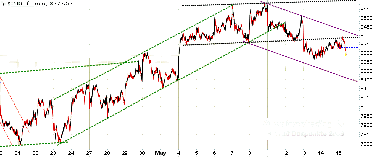 Quo Vadis Dax 2009 233336