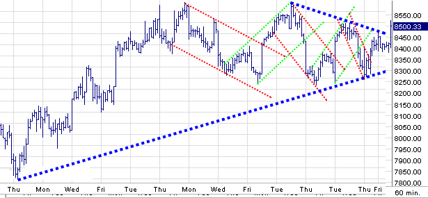 Quo Vadis Dax 2009 236026