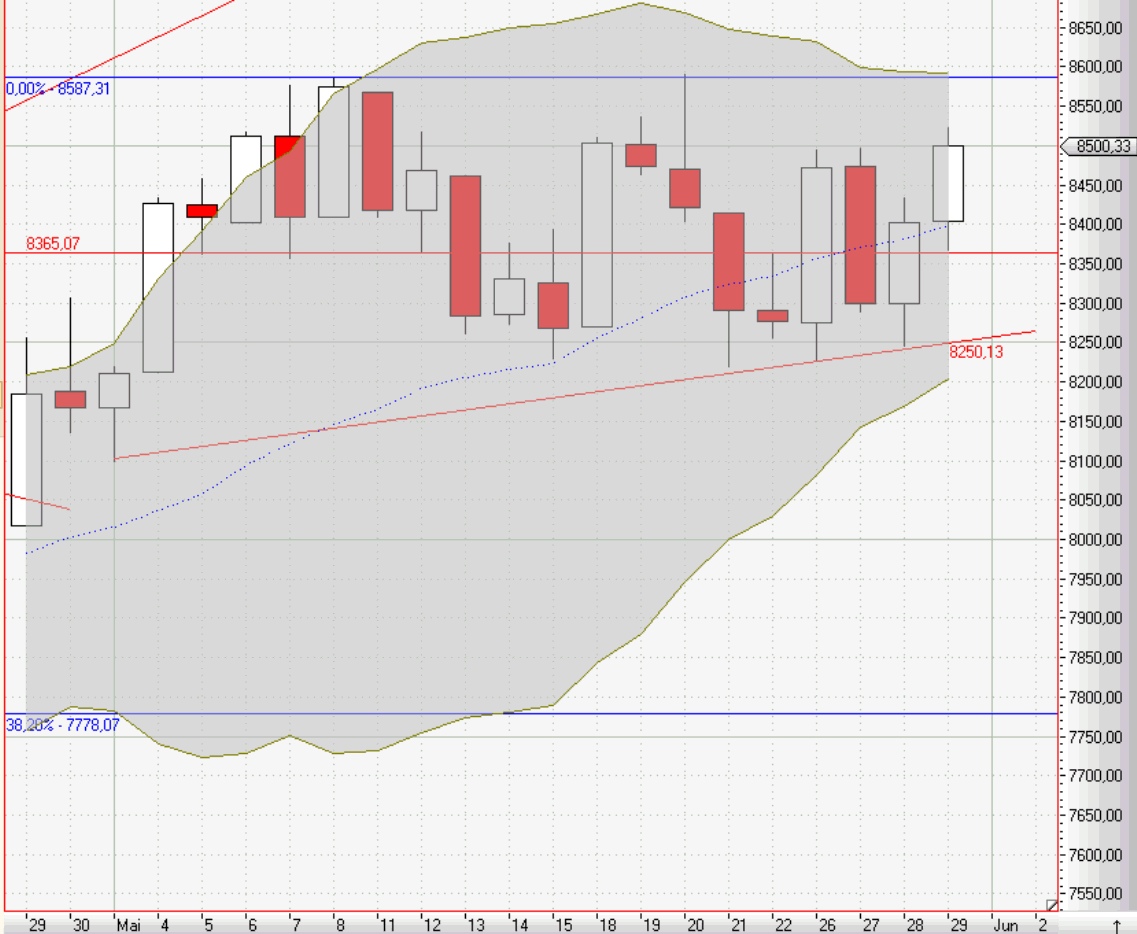 Quo Vadis Dax 2009 236043