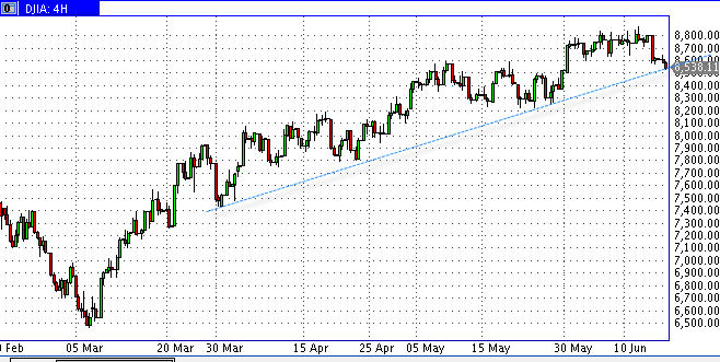 Quo Vadis Dax 2009 239077