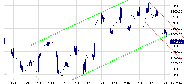 Quo Vadis Dax 2009 239099