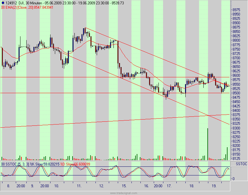 Quo Vadis Dax 2009 240291