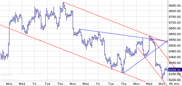 Quo Vadis Dax 2009 243147