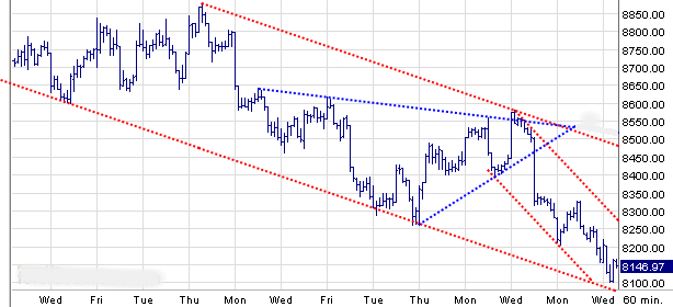 Quo Vadis Dax 2009 243692