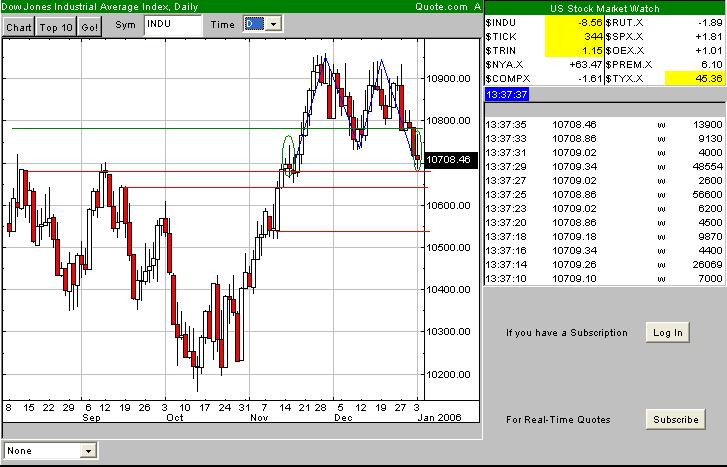 f-h Oni BW sb & Friends-TTT, Dienstag 03.01.2006 24452