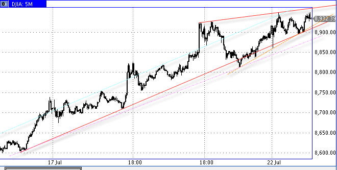 Quo Vadis Dax 2009 247491