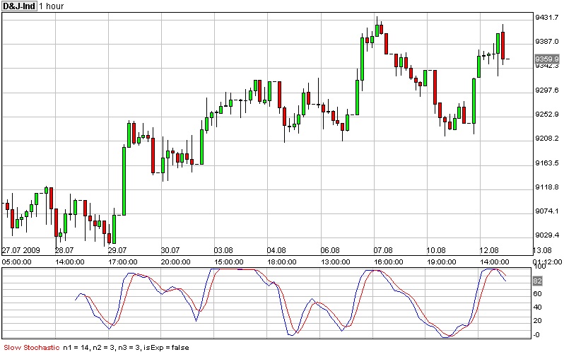 Die Bullen scharren gar nicht mit den Hufen, 252301