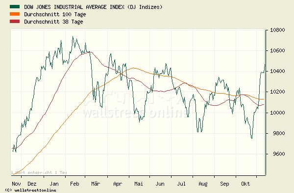 Herbstrallye ist höchstwahrscheinlich... 2529