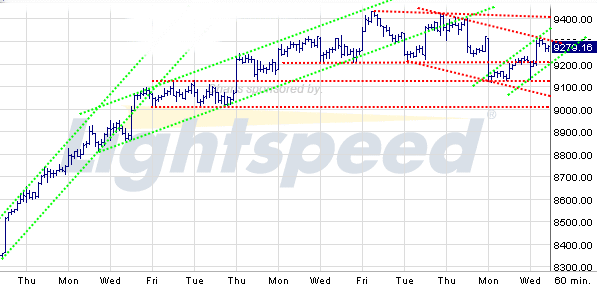 Quo Vadis Dax 2009 253897