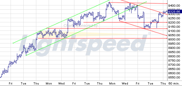 Quo Vadis Dax 2009 254132