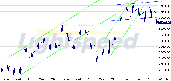 Quo Vadis Dax 2009 256225