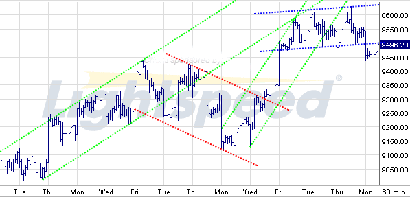Quo Vadis Dax 2009 256343