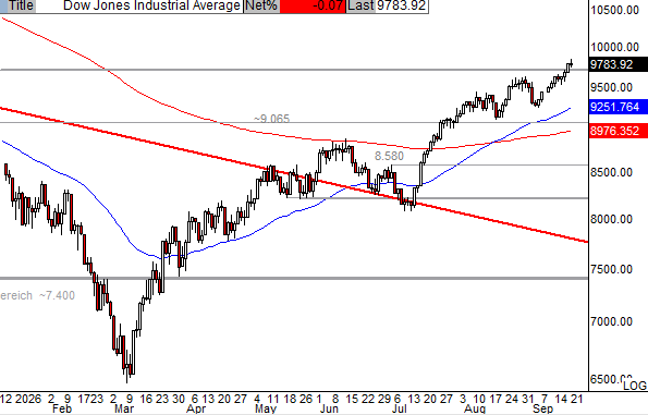 Quid facto nos hodie Dax 260529