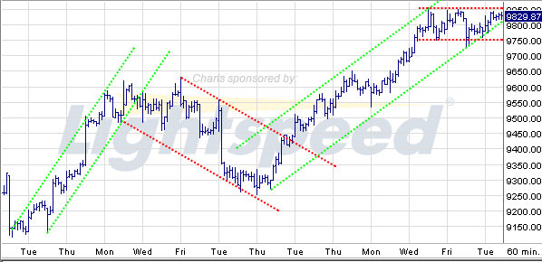 Quo Vadis Dax 2009 261486