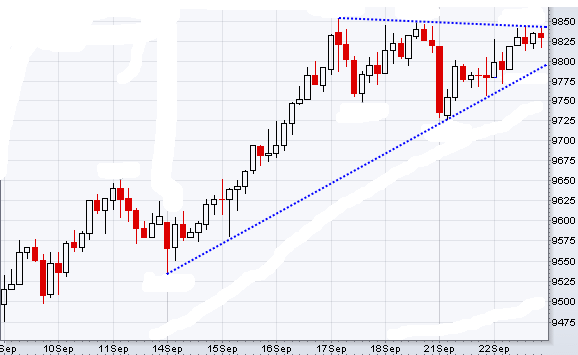 Quo Vadis Dax 2009 261494